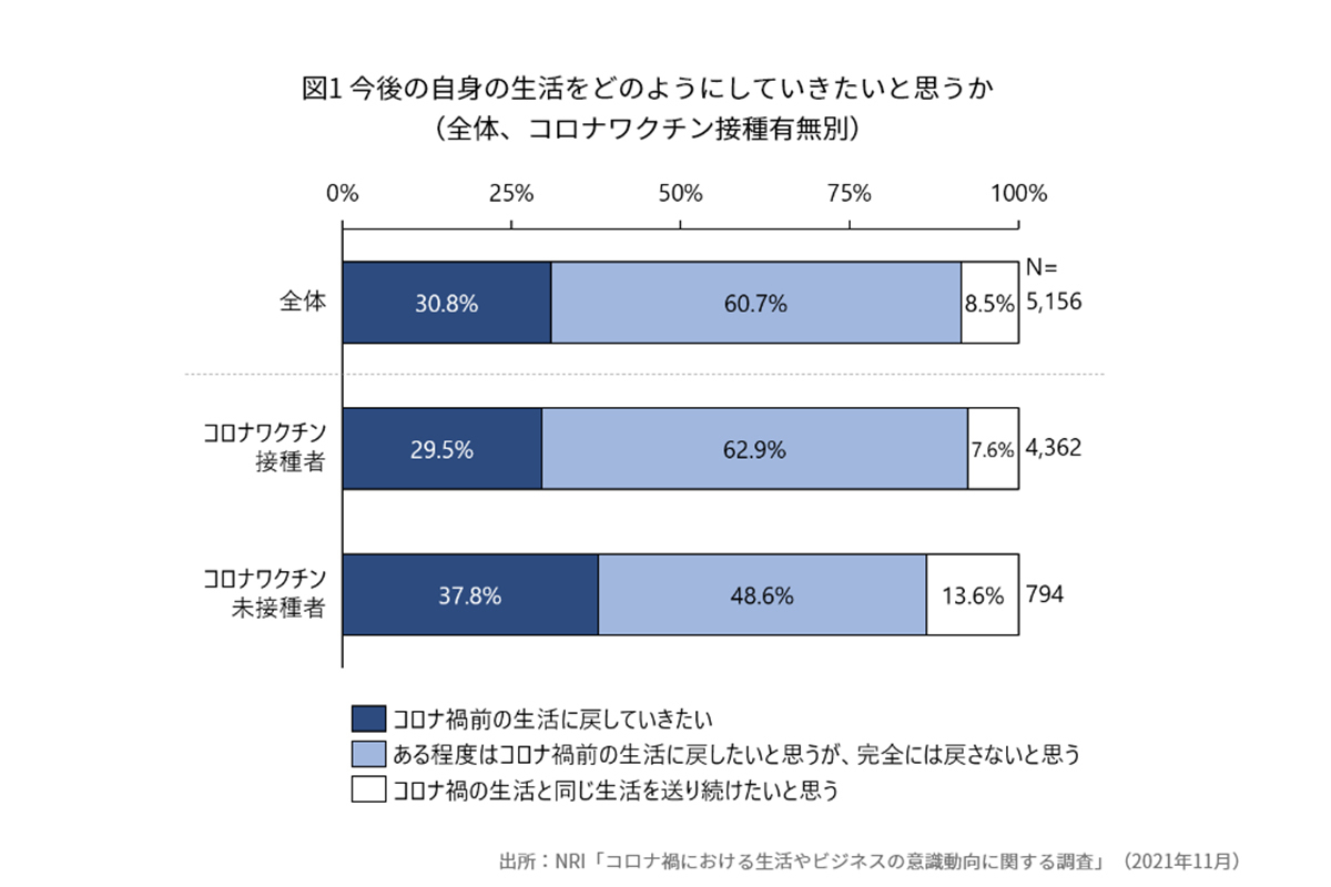 オンライン,打ち合わせ, ,所沢