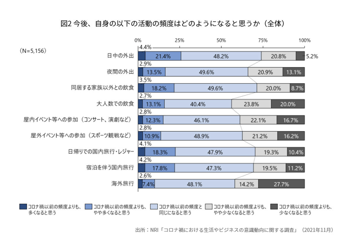 オンライン,打ち合わせ, ,所沢