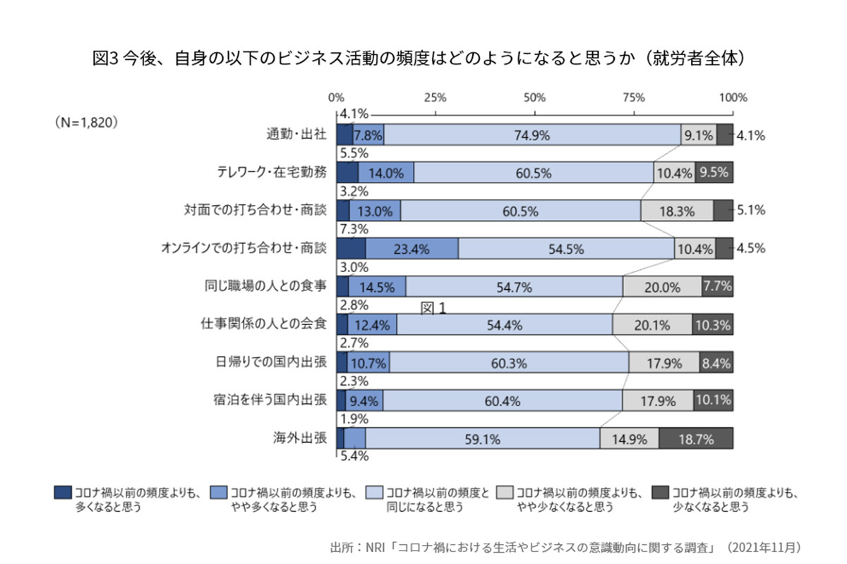 オンライン,打ち合わせ, ,所沢