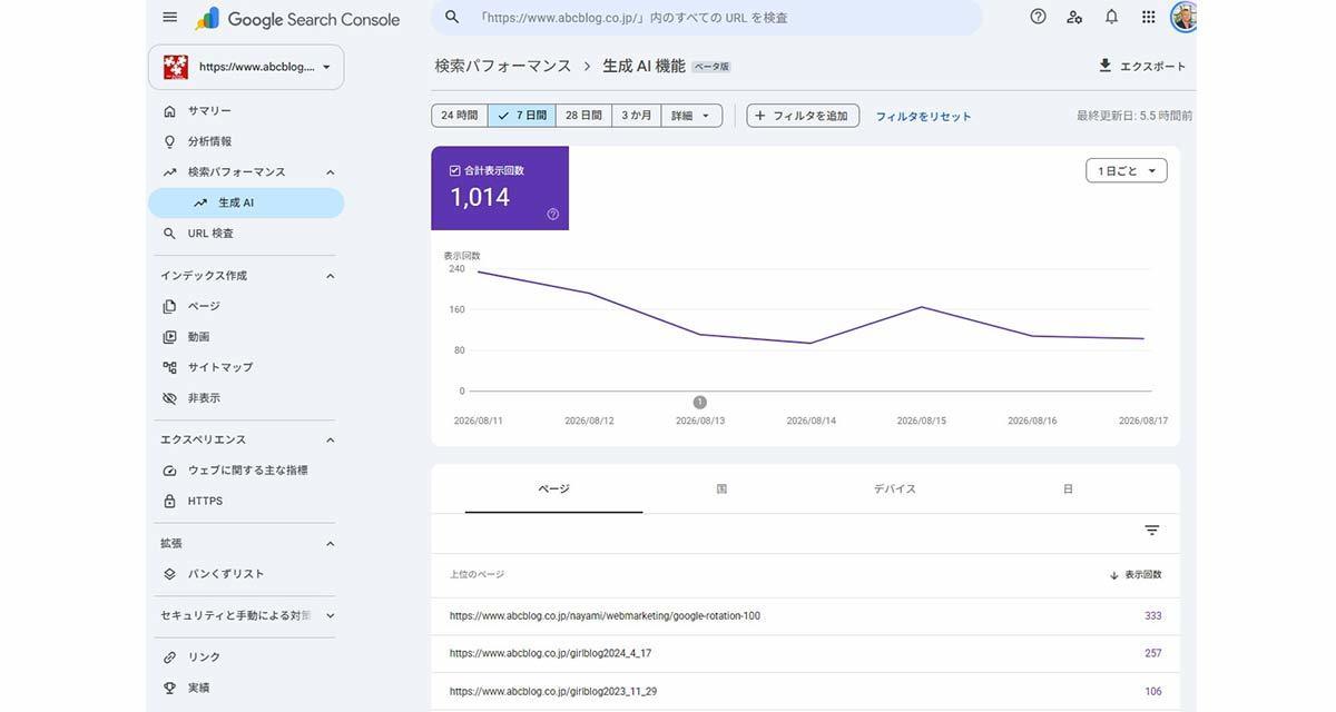 Googleの生成AI検索で、ウチの会社が7日間に1,014回も表示されていた！