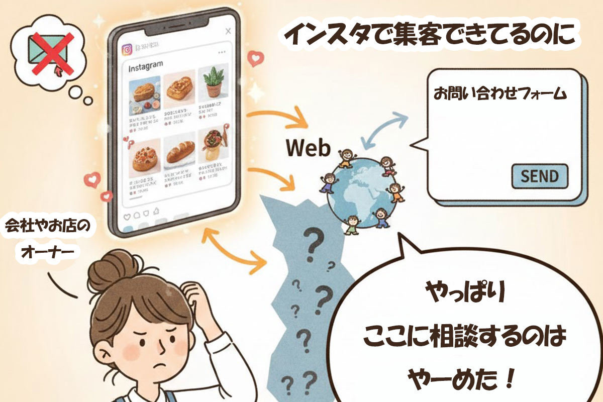 ホームページって作れば勝手に集客してくれるもんじゃないの？