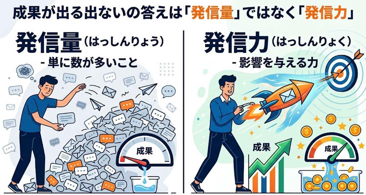 格安ホームページが効果ゼロで終わる理由