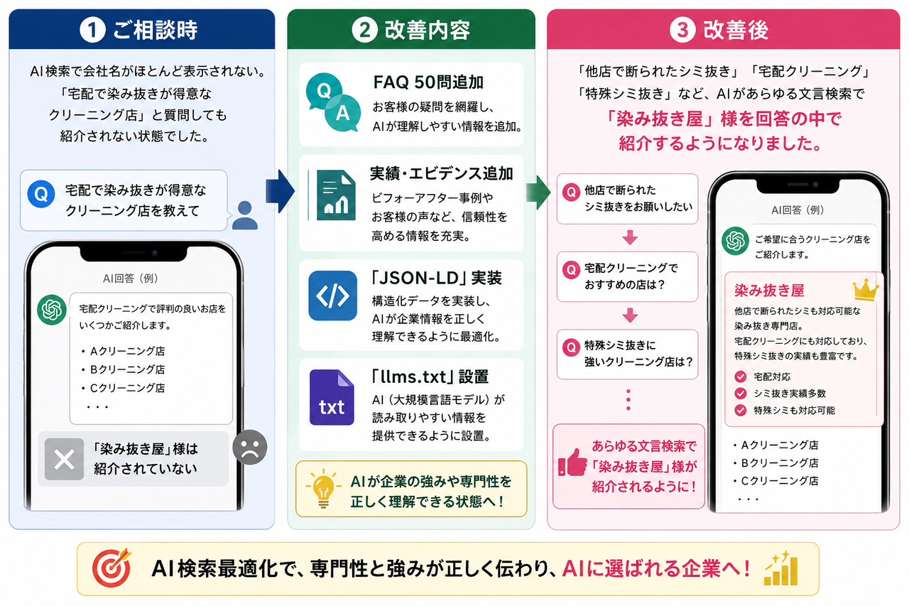 所沢市・埼玉のAI検索最適化（AIO）サービス
