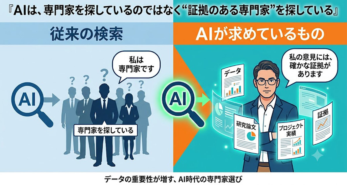 AI検索最適化とは？5年後にアクセスが2倍になる会社・半減する会社の違い