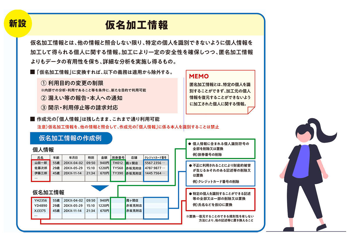 罰金,退職者,写真