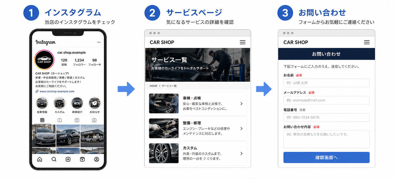 所沢の車屋向け｜来店が増えるホームページ制作・改善