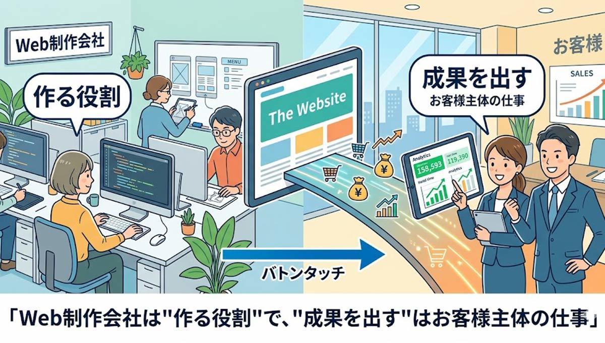 Web制作会社の多くが成果より納品重視なんでは？