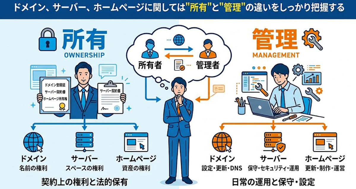 ホームページ移管時に発覚するドメイン名義問題とは？