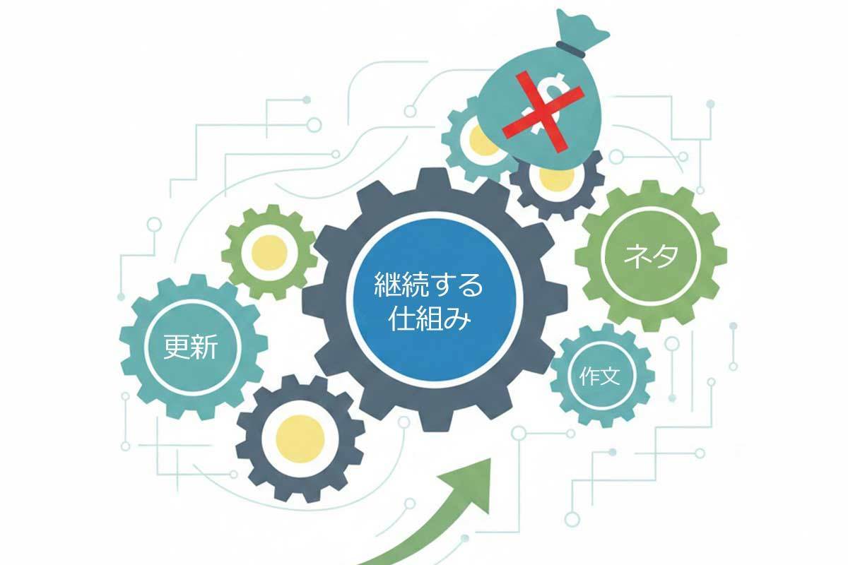 ホームページの更新を費用をかけずにやりたい！