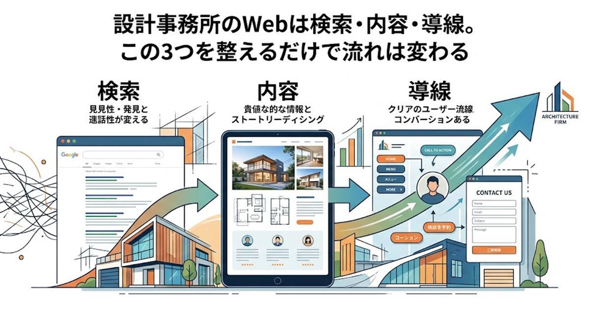 正直キツイ...Webサイトに全く集客できない！