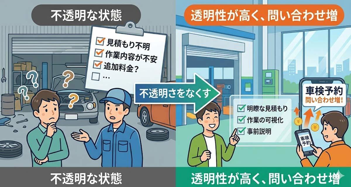 所沢市の車検屋（自動車整備工場）がネットで集客できる内容とは？