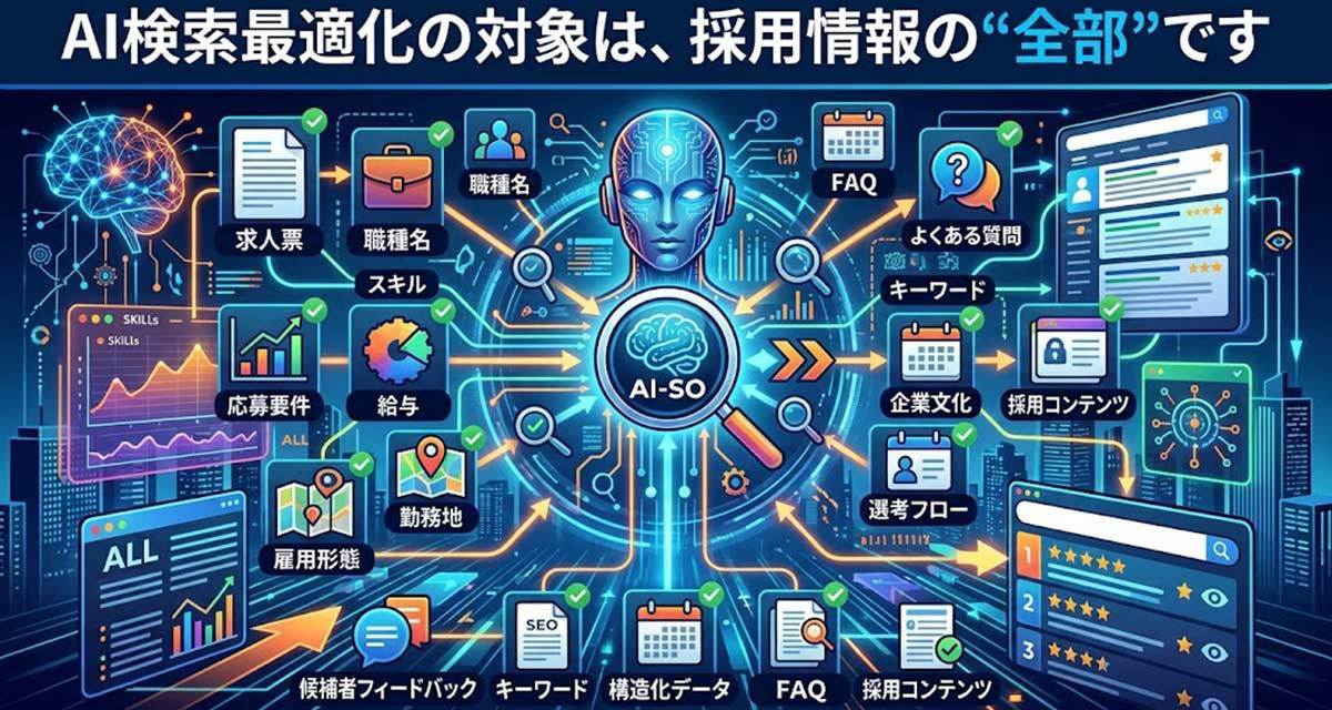面接前に求職者がChatGPTから会社説明を受けていた！