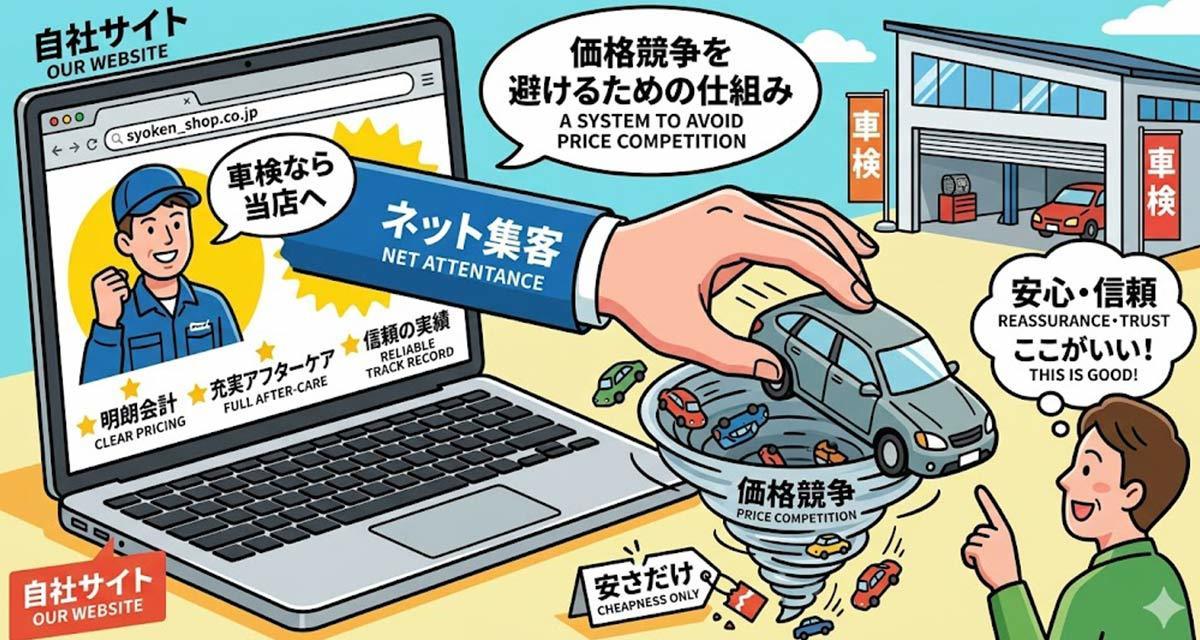 所沢市の車検屋（自動車整備工場）がネットで集客できる内容とは？