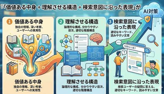 ChatGPTやGeminiなどAI検索で真っ先に推薦されるには？