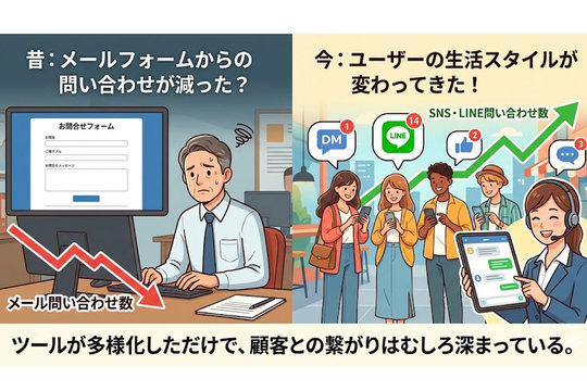 最近、Webを見たっていう電話が減ってきた気がする…これって普通？