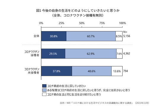 オンライン,打ち合わせ, ,所沢
