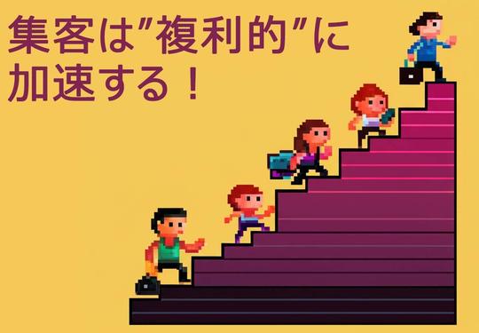 Web集客は"複利的"に加速する！1年でアクセス38倍!?の理由