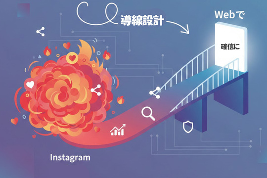 インスタでWebに集客できるが問い合わせにつながらない！