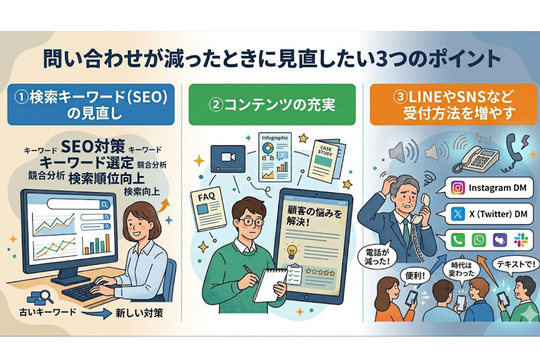 最近、Webを見たっていう電話が減ってきた気がする…これって普通？