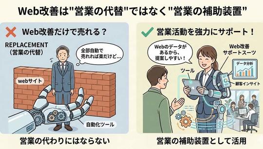 Webに力を入れたところで何が変わるの？