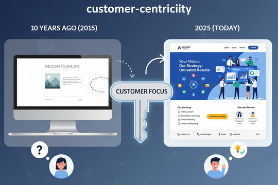 ホームページのデザイン、昔と今で何が変わった？