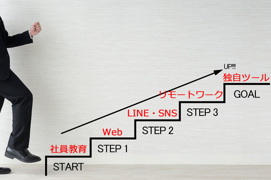 IT迷子は企業側？お客さんはLineやWebを使い慣れている！